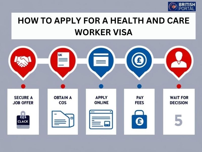 Step-by-step guide on applying for a UK Health and Care Worker visa.