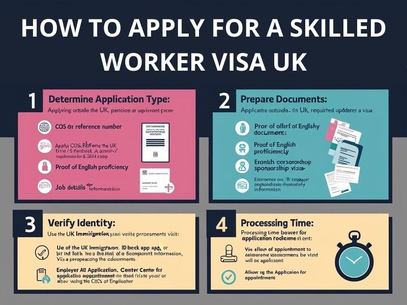 How to apply for a Skilled Worker Visa UK – Step-by-step guide