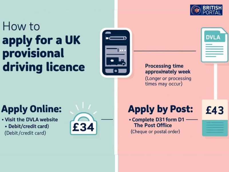 Step-by-step guide on applying for a UK provisional driving licence.