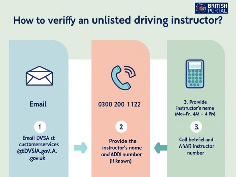 Guide on verifying a driving instructor not listed with the DVSA.