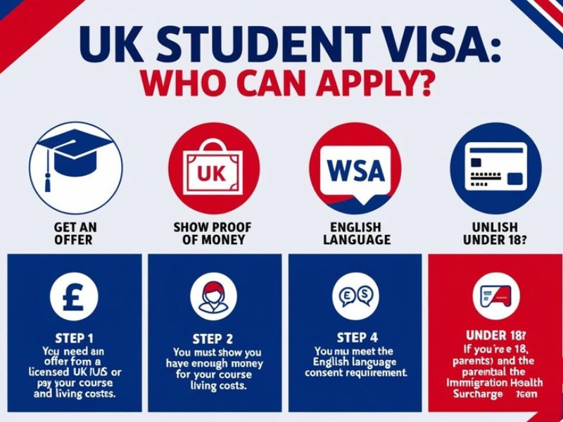 Eligibility criteria for a UK Student Visa – Requirements for international students