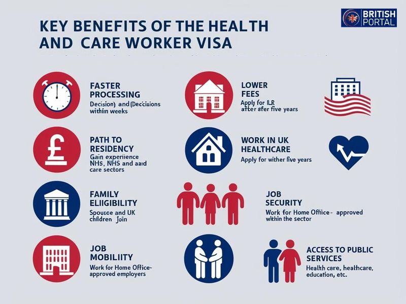 Key benefits of the UK Health and Care Worker visa for professionals.