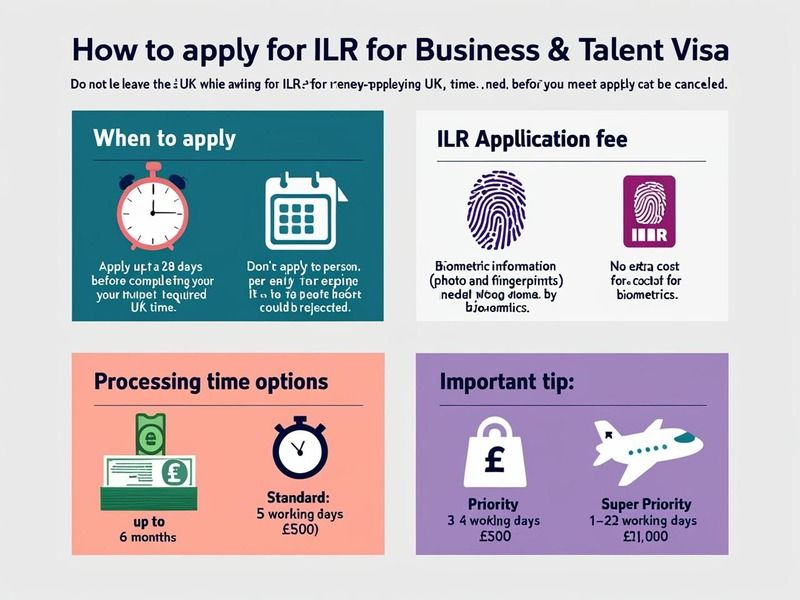 How to apply for ILR in the UK through a Business or Global Talent visa