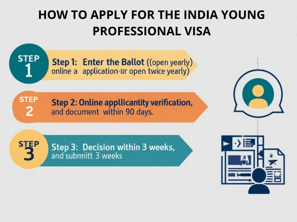 How to apply for the India Young Professional Visa – Step-by-step guide
