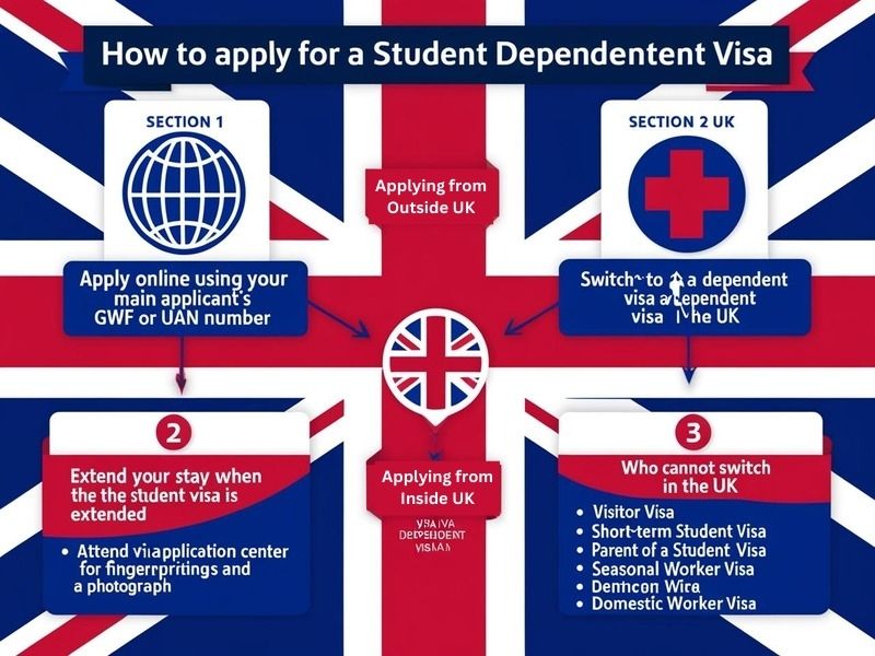 How to apply for a Student Dependent Visa UK – Step-by-step guide