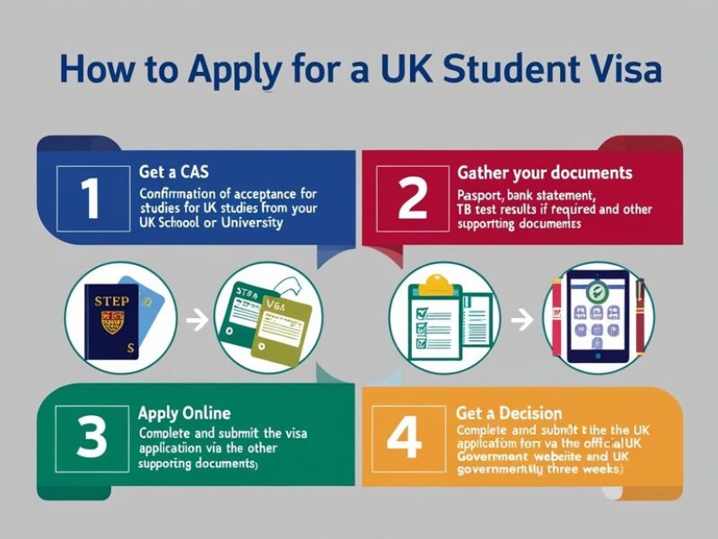 How to apply for a UK Student Visa – Step-by-step application guide