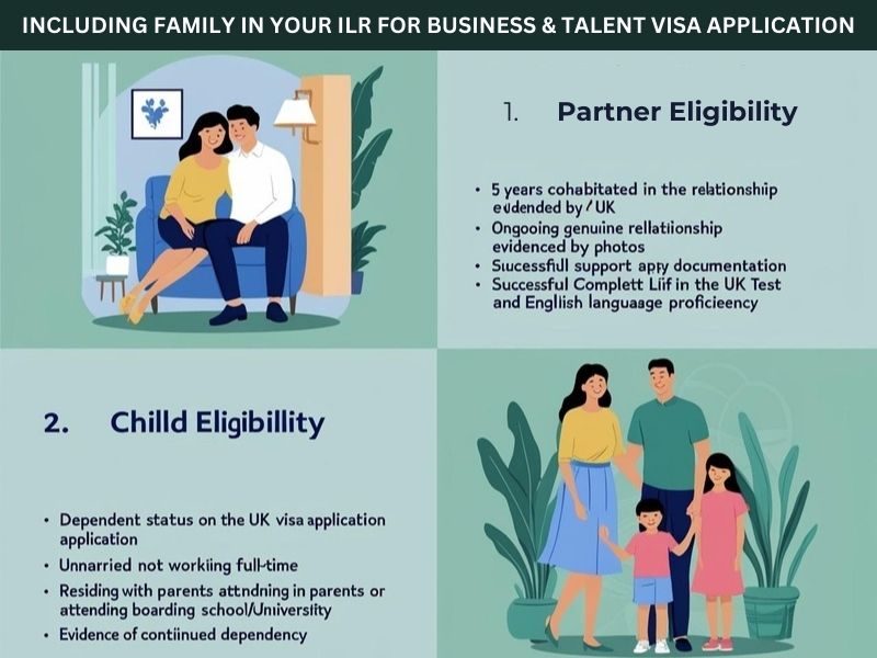 Including family in ILR application through Business or Global Talent visa
