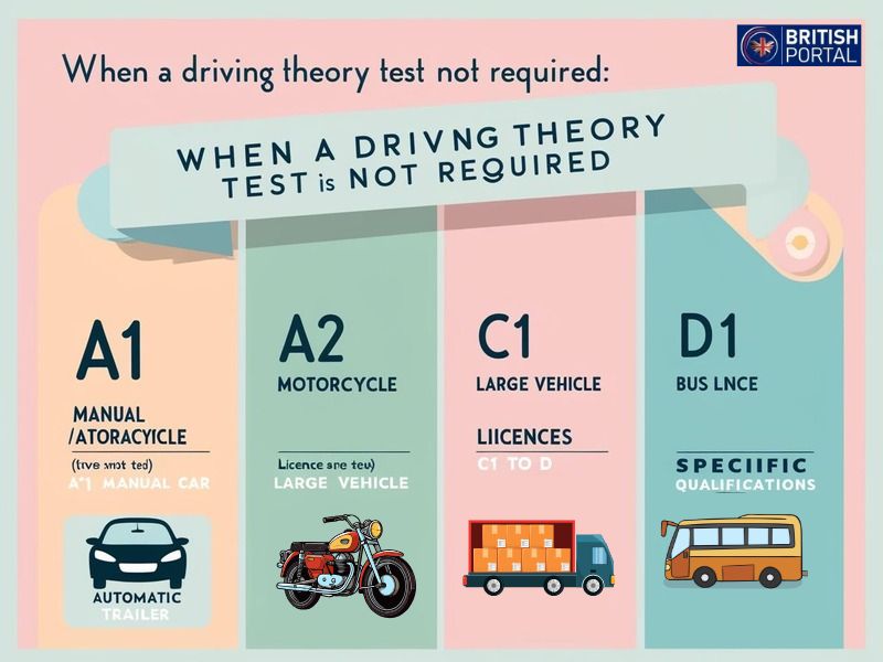 Situations where you do not need a theory test for a UK driving licence.