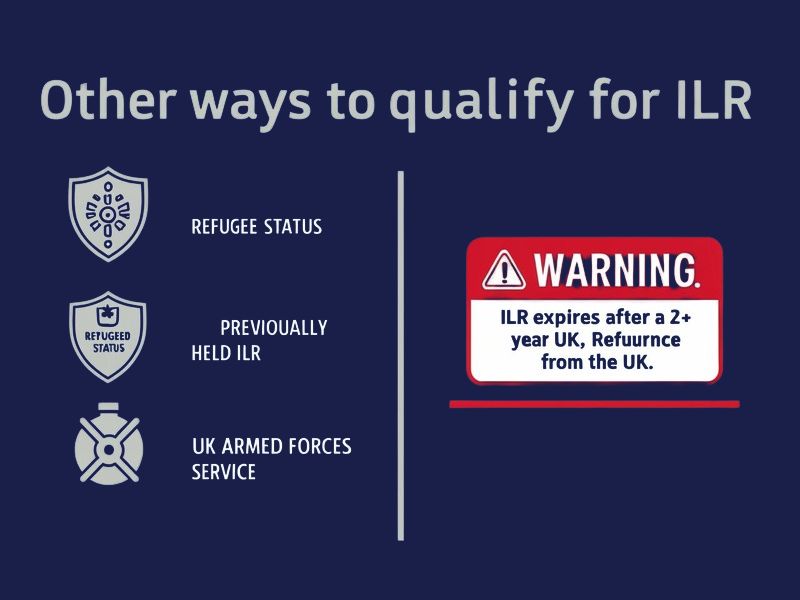 Other ways to qualify for ILR in the UK – Beyond work visas