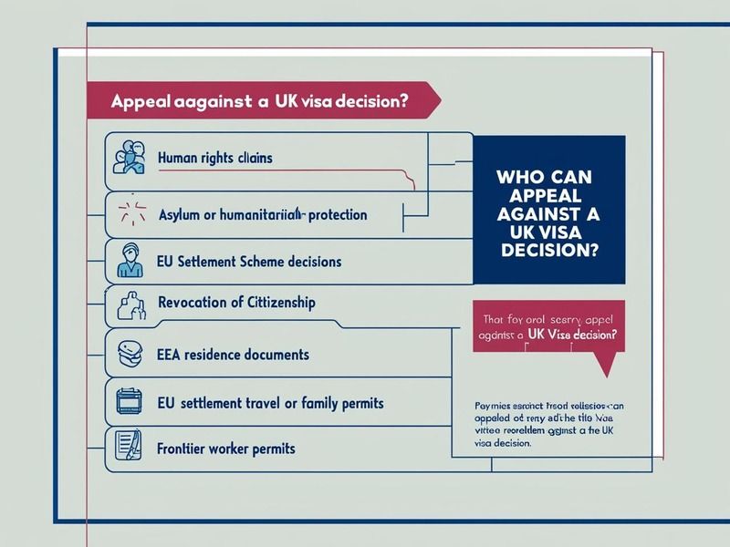 Who can appeal against a UK visa decision – Eligibility explained