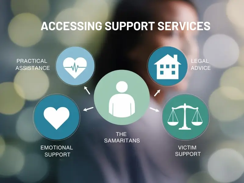Support services available for victims of crime in the UK, including emotional support, practical assistance, and legal advice.
