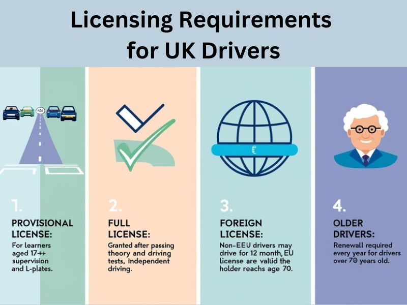 UK driving licence with legal documents, symbolizing the licensing requirements for drivers.