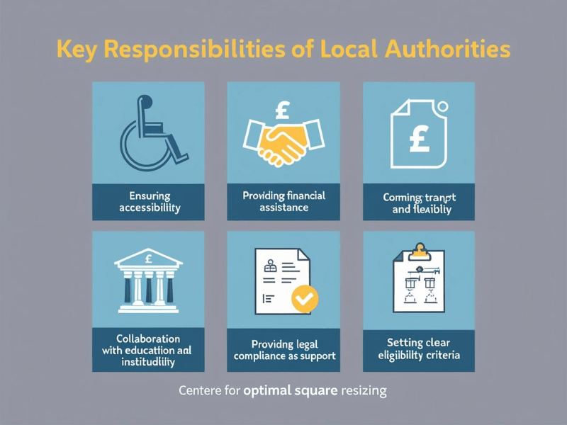 Infographic with seven key responsibilities of local authorities, each represented by an icon, including accessibility, financial aid, transport support, and policy updates.
