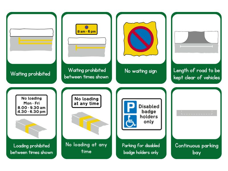 UK parking and restriction road signs, including no parking, permit zones, and time limits.