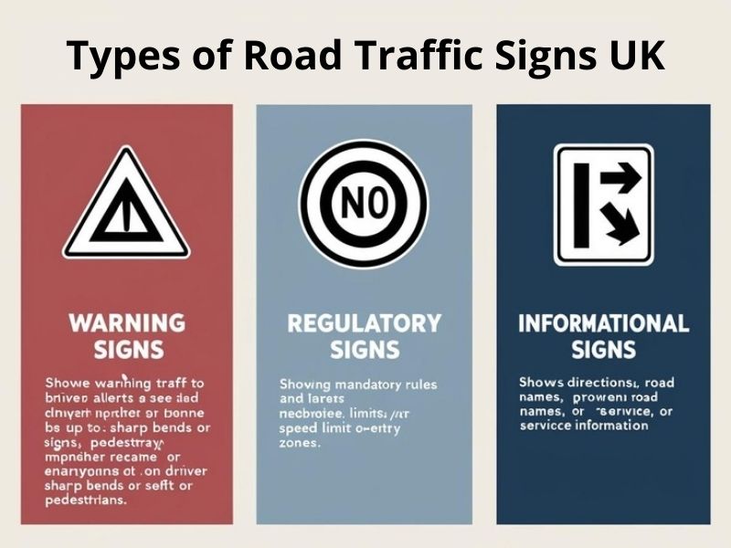 UK road signs categorized into warning, regulatory, and informational types