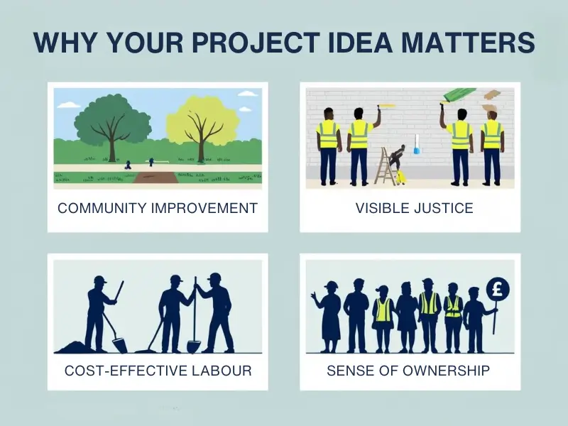 Community payback project showing transformation of a public space by offenders doing unpaid work.