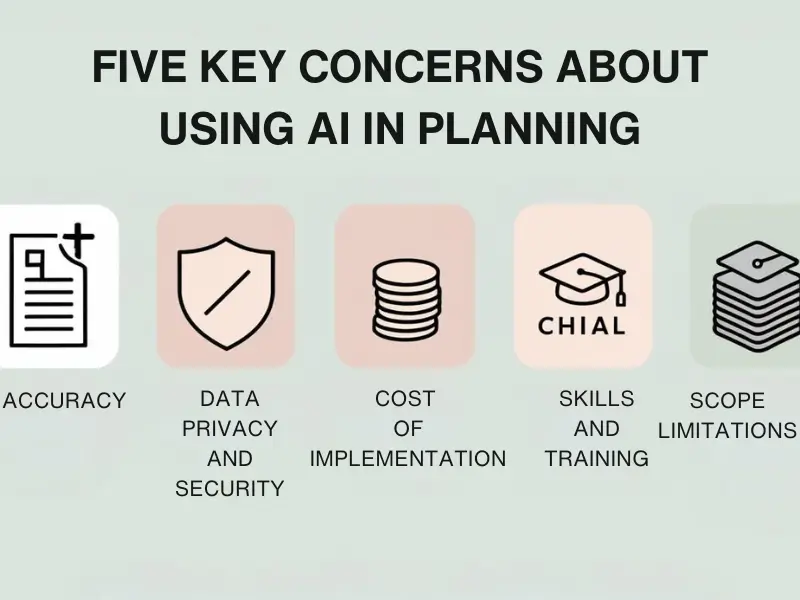 Challenges of using AI in UK planning systems, including accuracy, privacy, cost, training, and scope.