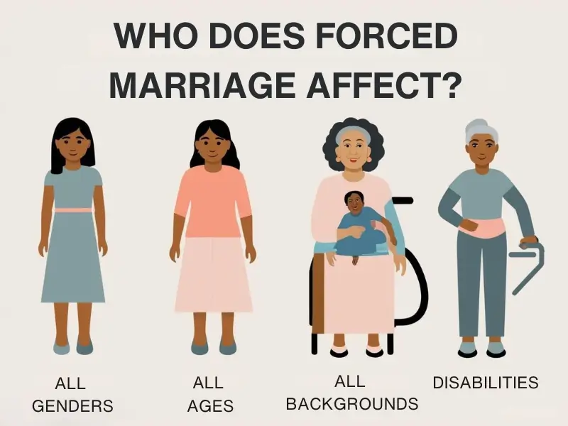 People of all ages, genders, and backgrounds affected by forced marriage in the UK.