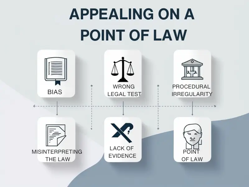 Valid grounds for appeal in an Employment Appeal Tribunal in the UK