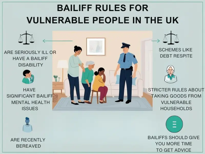Explaining special rules for vulnerable people dealing with bailiffs in the UK, including legal protections.