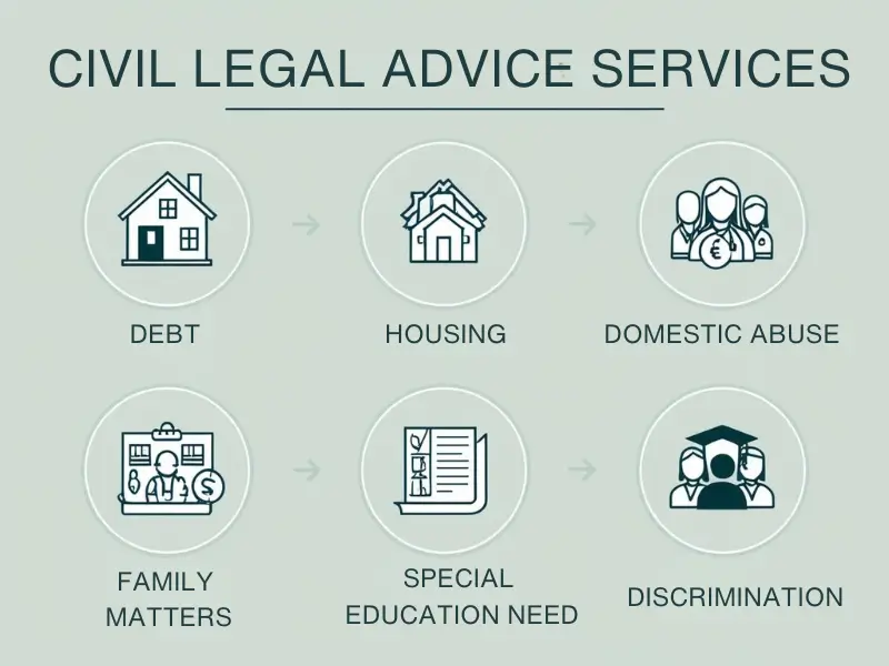 Infographic summarizing Civil Legal Advice and Legal Aid support options in England and Wales