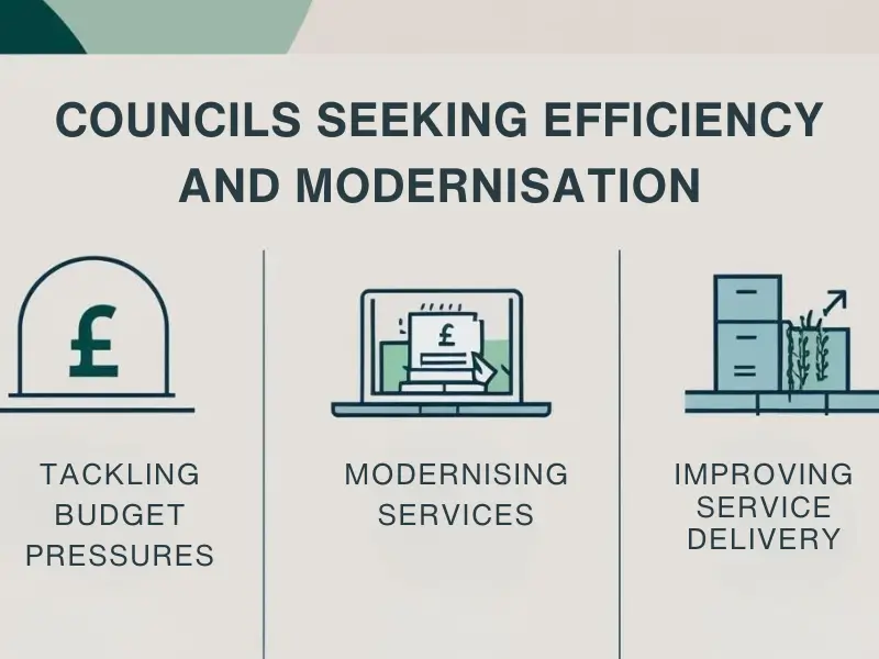 Showing how UK councils use AI to save costs, modernise services, and improve delivery.