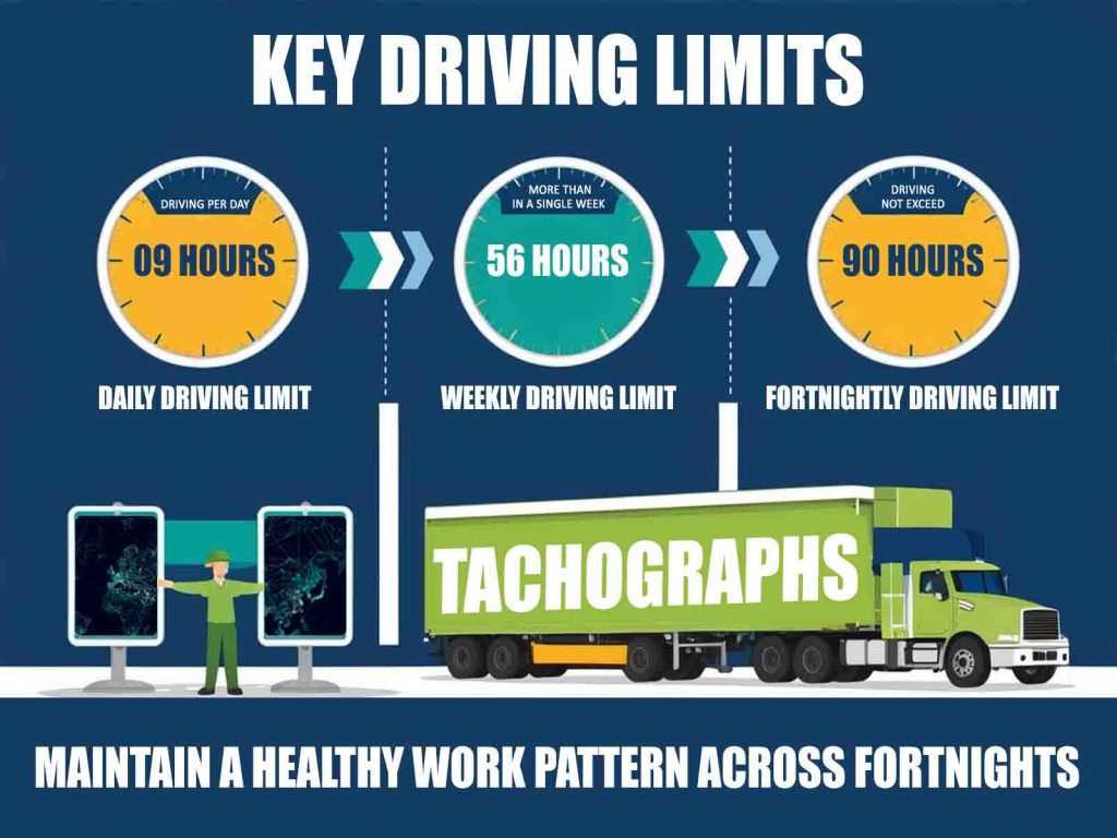 Key Driving Limits