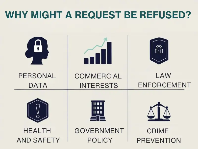 Reasons why FOI requests may be refused under UK law