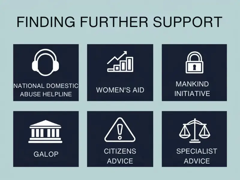 Listing UK domestic abuse support organisations and helplines