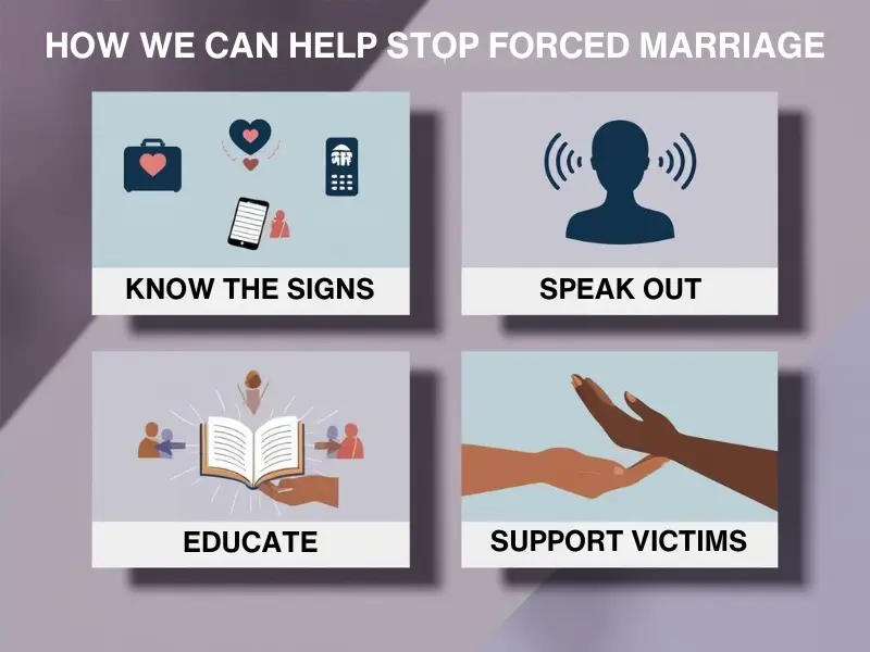 Showing 4 actions to help stop forced marriage: know the signs, speak out, educate, and support victims.