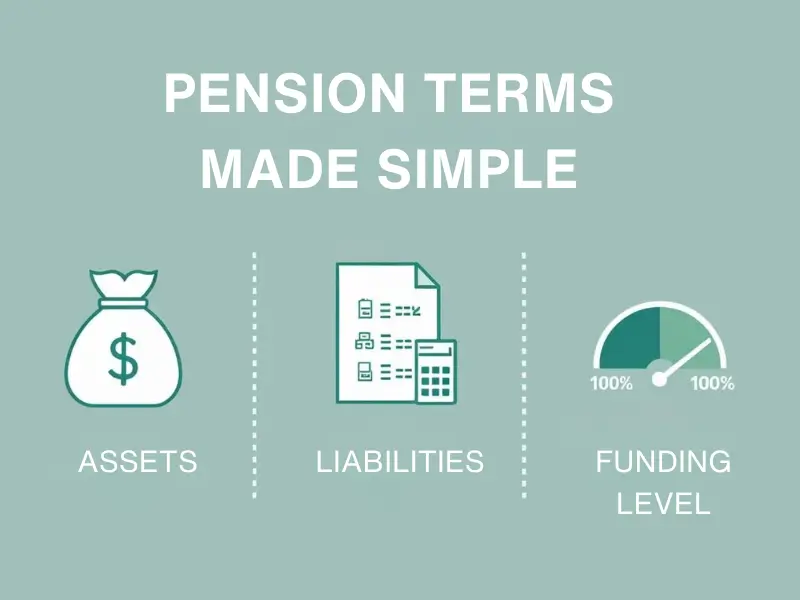 A visual breakdown of pension funding basics: what assets, liabilities, and funding levels mean.