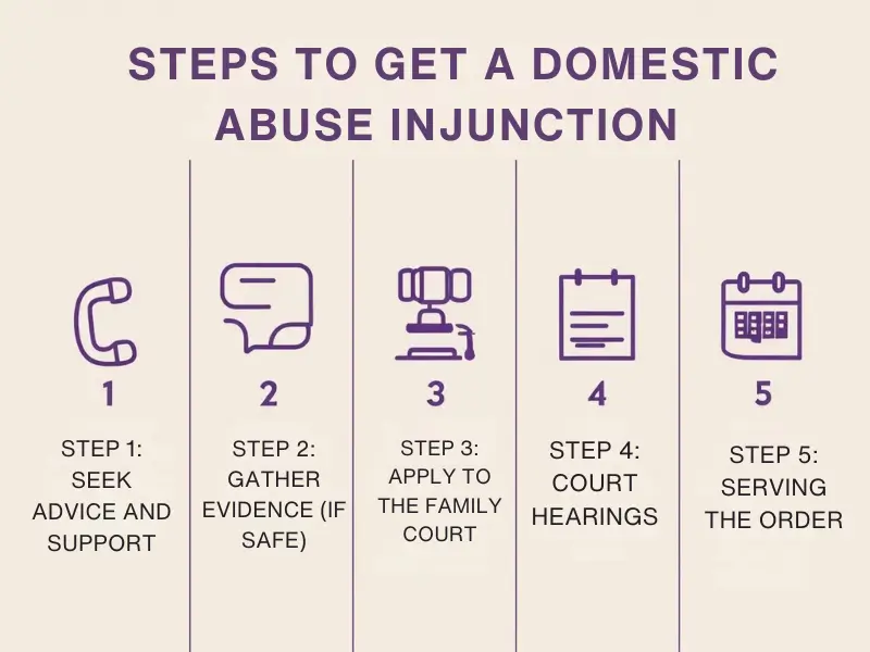 Showing the 5 steps to get a domestic abuse injunction in the UK