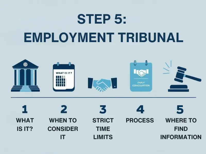 UK employment tribunal process