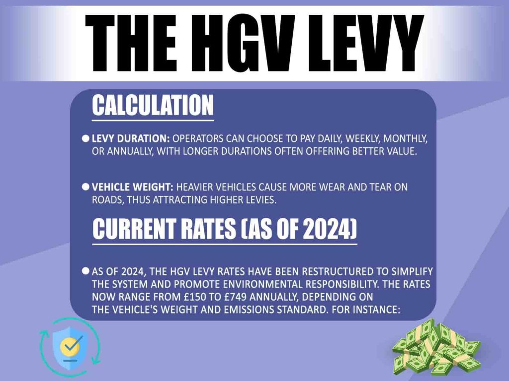 The HGV Levy