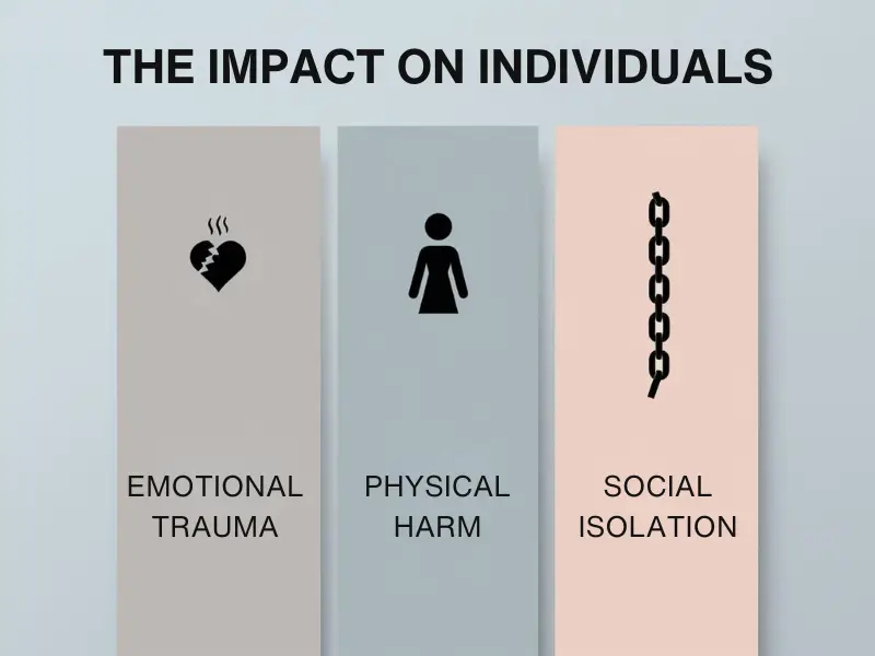Showing the emotional, physical, and social impacts of forced marriage