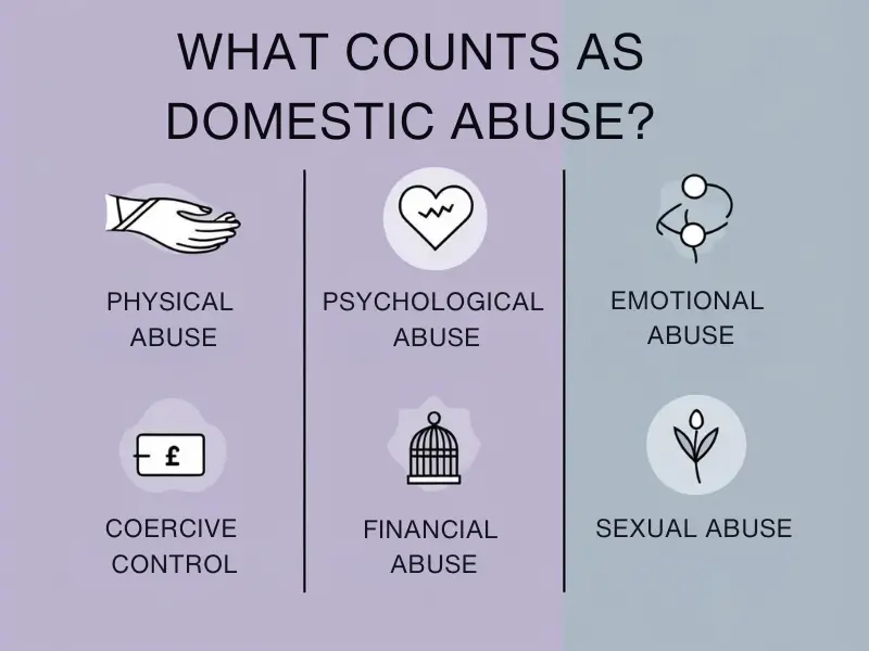 Showing 5 types of domestic abuse: physical, emotional, coercive control, financial, and sexual