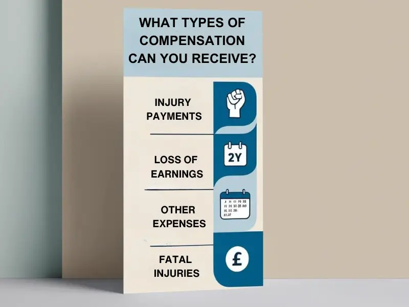 Types of criminal injury compensation in the UK – injury payments, loss of earnings, expenses, fatal claims.