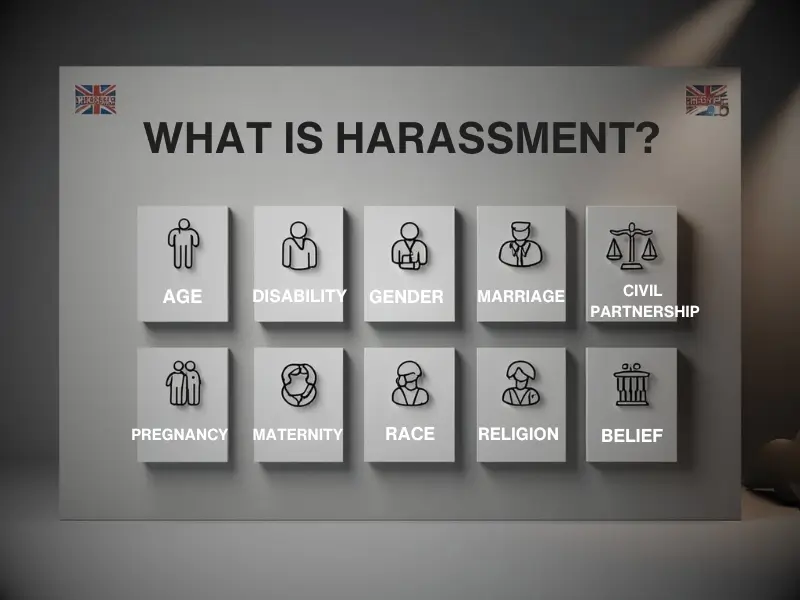 Explaining workplace harassment under UK Equality Act 2010 with icons for protected characteristics
