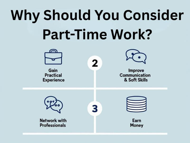 "Infographic showing the benefits of part-time work: gain experience, improve communication skills, network with professionals, and earn money."
