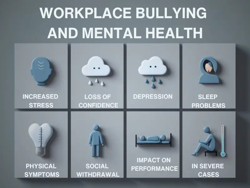 How workplace bullying affects mental health with icons for anxiety, depression, and more.