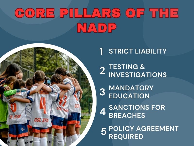 Anti-doping regulations and sports eligibility in the UK