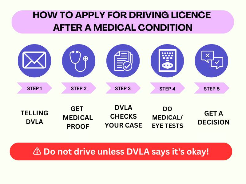 How to apply for a UK driving licence after reporting a medical condition