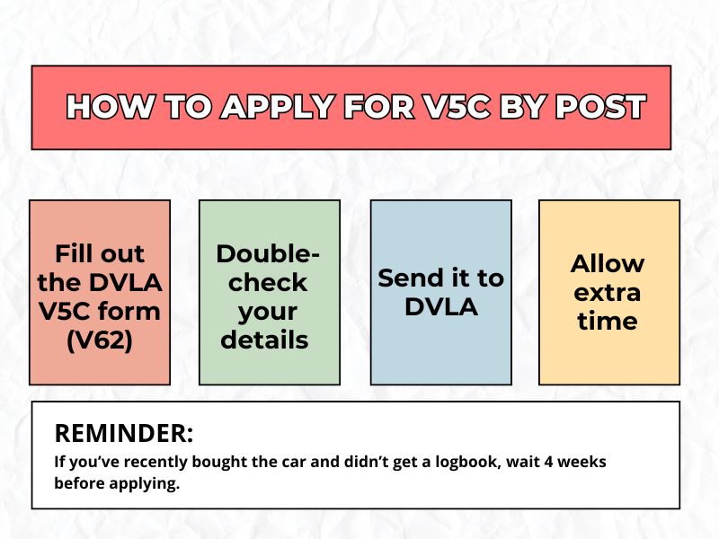 Apply for a V5C logbook by post using DVLA form V62