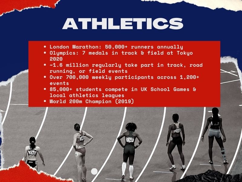 UK athletes competing in a track and field stadium