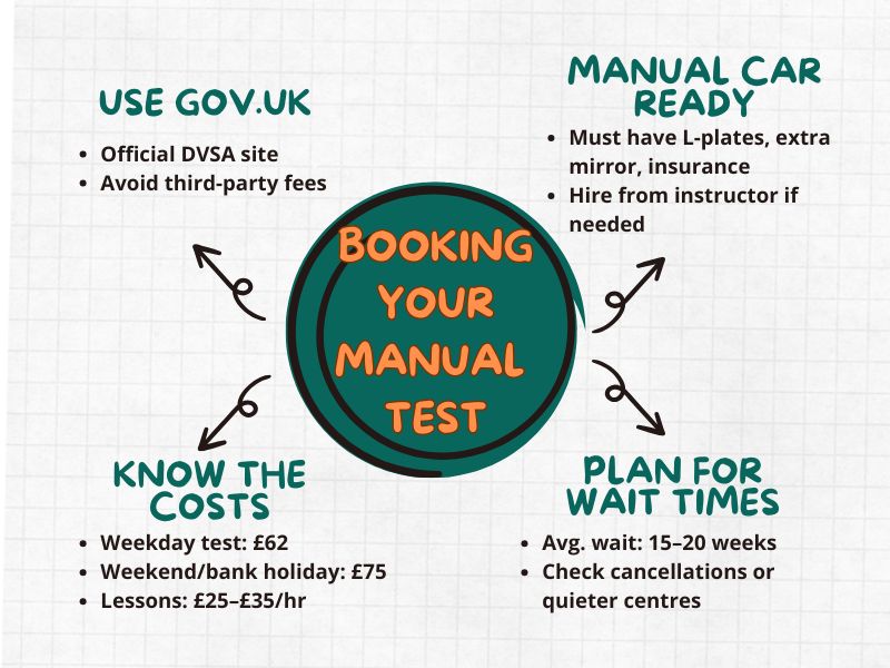 Booking a manual driving test to upgrade UK licence