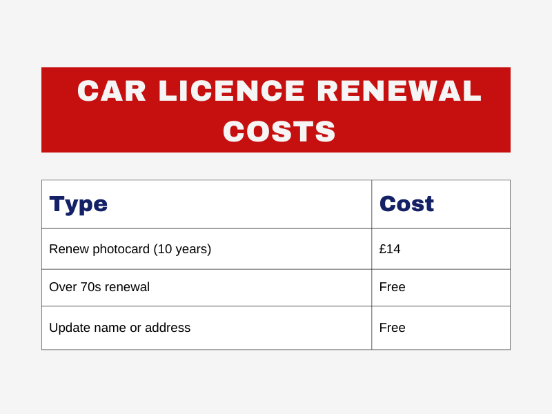 Car licence renewal cost UK – DVLA driving licence renewal fees
