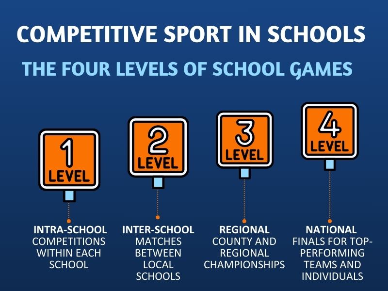School Games promoting competitive sport in UK schools