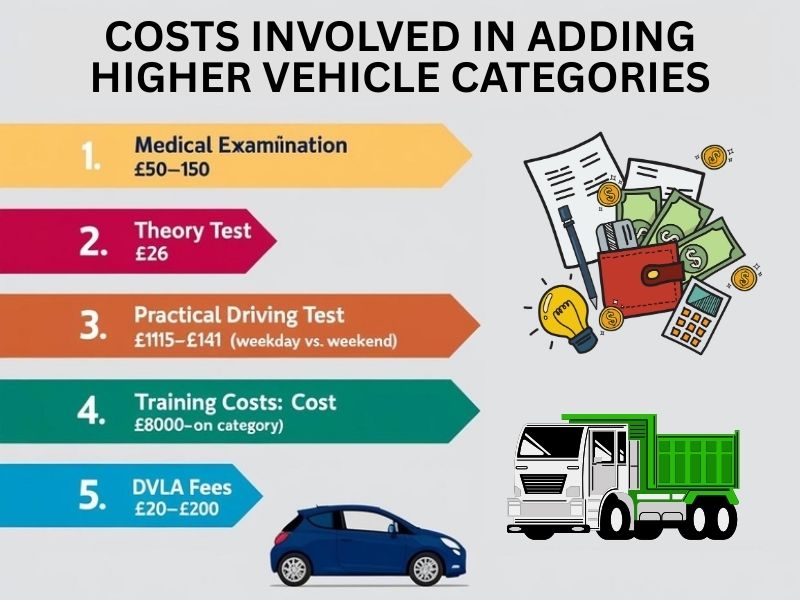 Costs of adding higher vehicle categories to UK driving licence