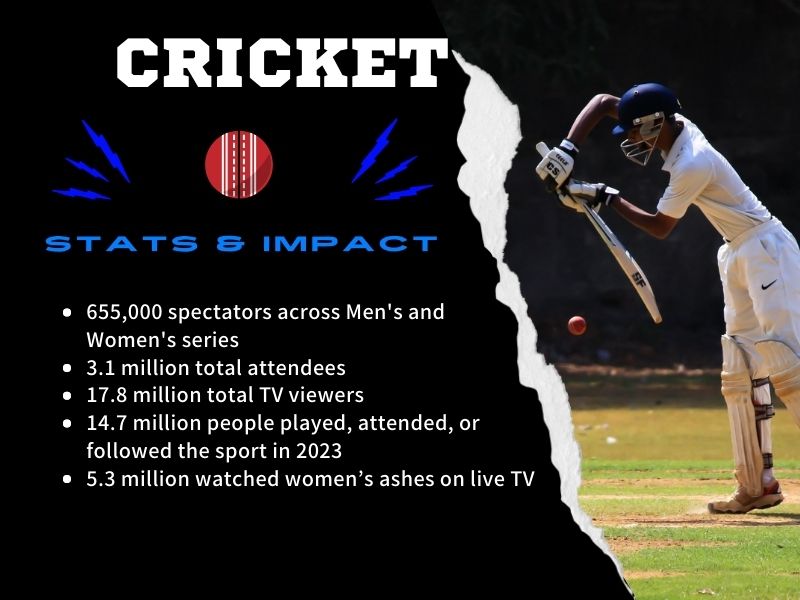 England cricket team playing in front of packed stadium in 2025