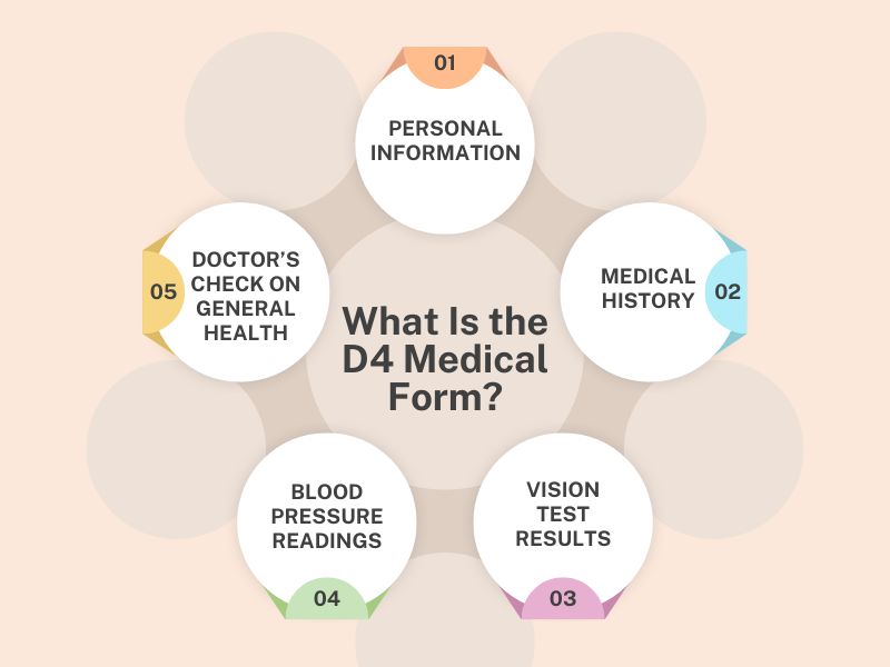 D4 medical form for HGV drivers in the UK